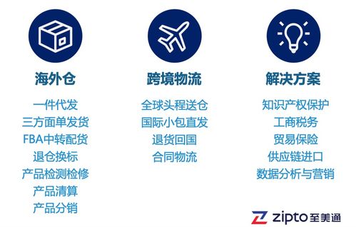 戶外用品銷(xiāo)售旺季 如何化解大貨拋貨物流成本之困，助力國(guó)內(nèi)旅游業(yè)務(wù)經(jīng)營(yíng)